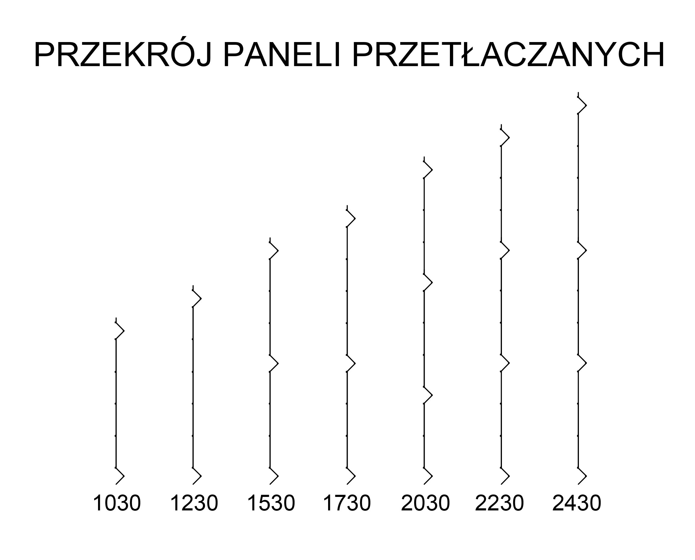 Przekrój paneli ogrodzeniowych 3D – wysokości 103, 123, 153, 173 i 203 cm